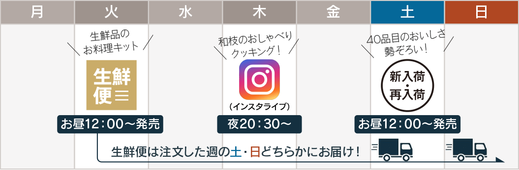 通販サイト スケジュール