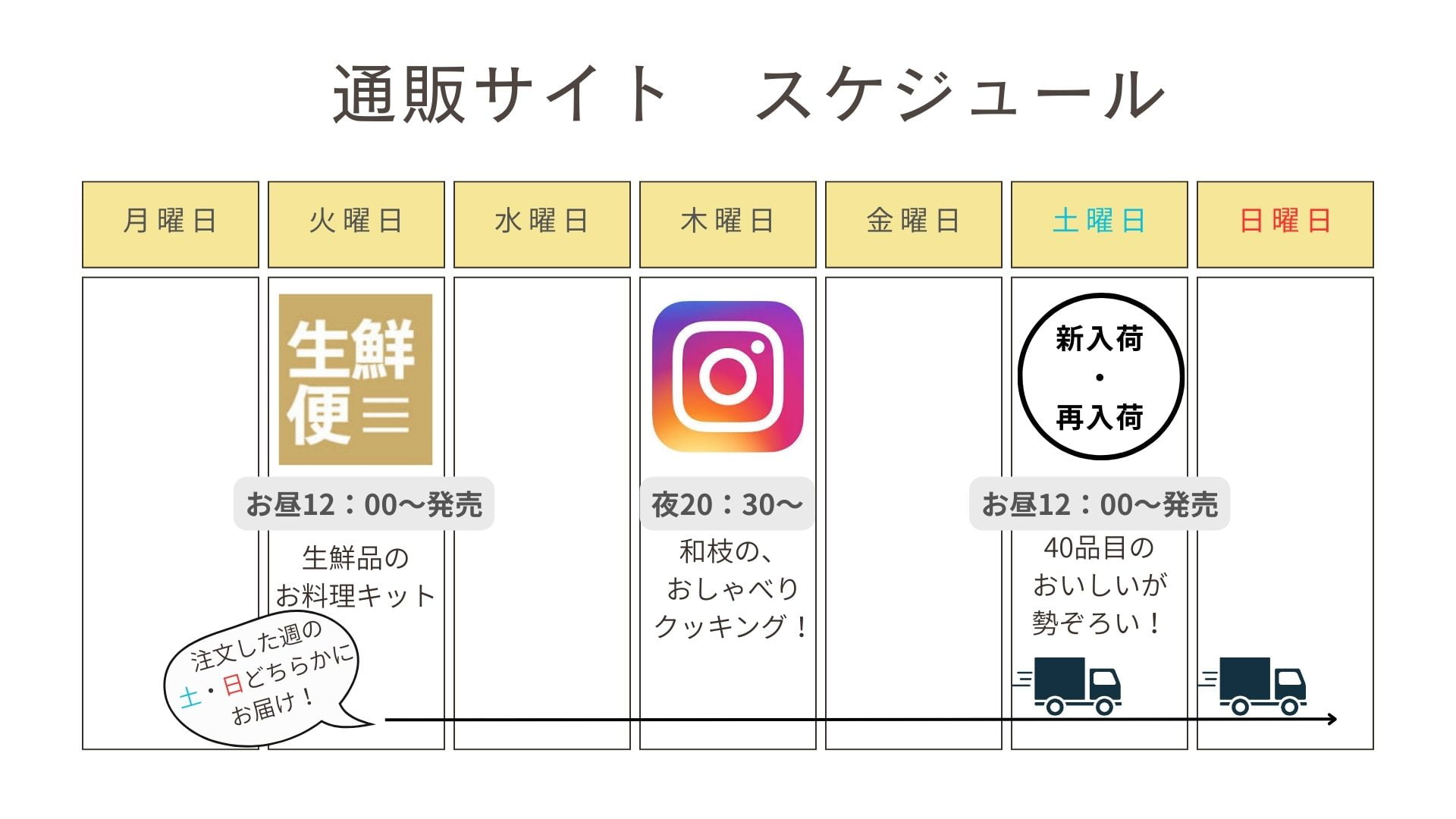 通販サイト　スケジュール